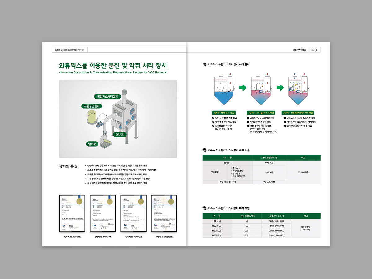 씨앤지테크