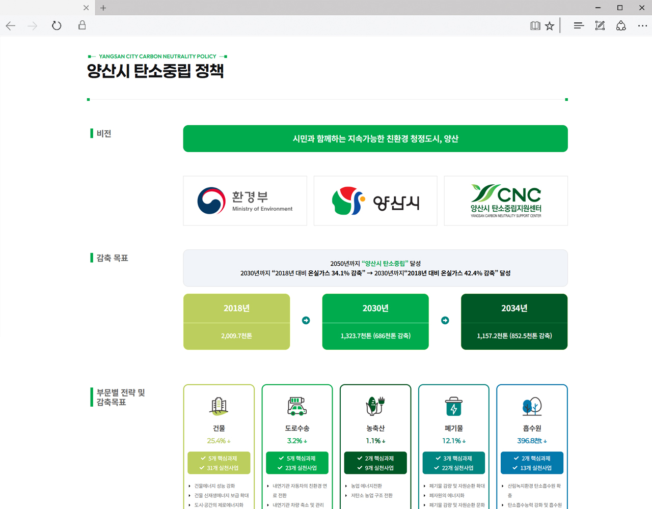 양산시탄소중립지원센터_5